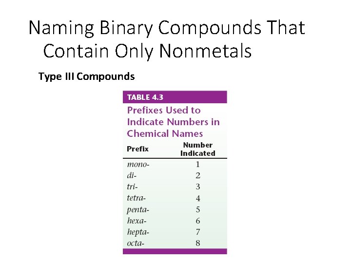 Naming Binary Compounds That Contain Only Nonmetals Type III Compounds 