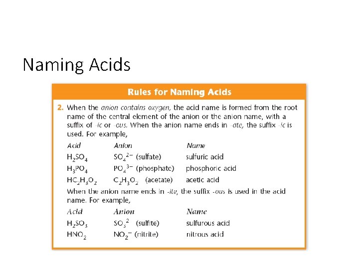 Naming Acids 