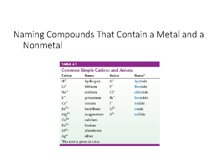 Naming Compounds That Contain a Metal and a Nonmetal 