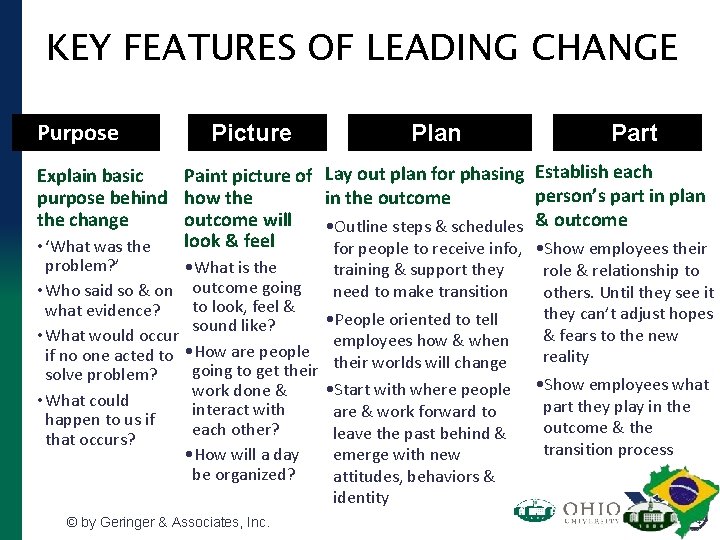 KEY FEATURES OF LEADING CHANGE Purpose Picture Plan Explain basic Paint picture of Lay