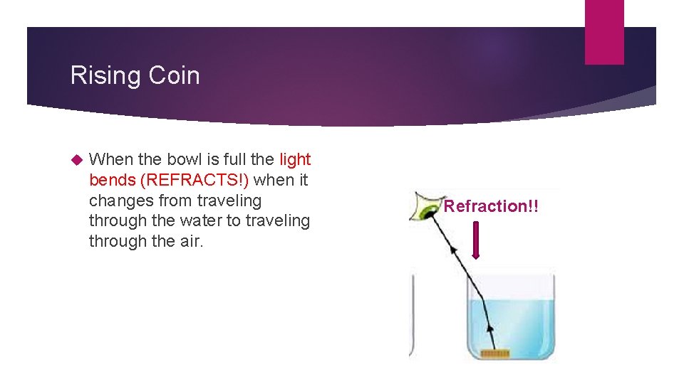 Rising Coin When the bowl is full the light bends (REFRACTS!) when it changes