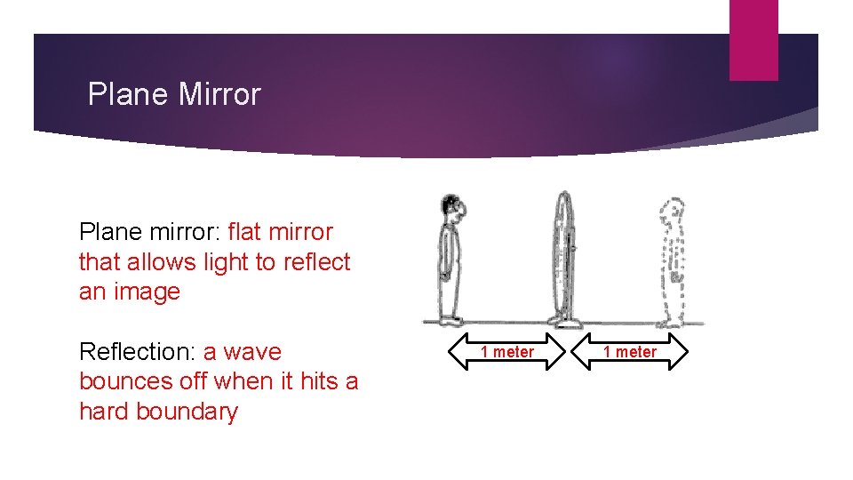 Plane Mirror Plane mirror: flat mirror that allows light to reflect an image Reflection: