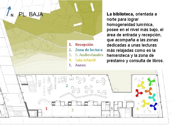 N PL. BAJA 1. 2. 3. 4. 5. La biblioteca, orientada a norte para