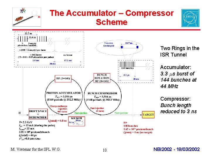 The Accumulator – Compressor Scheme Two Rings in the ISR Tunnel Accumulator: 3. 3