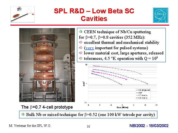 SPL R&D – Low Beta SC Cavities CERN technique of Nb/Cu sputtering for b=0.