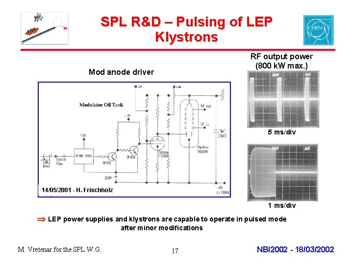 SPL R&D – Pulsing of LEP Klystrons RF output power (800 k. W max.