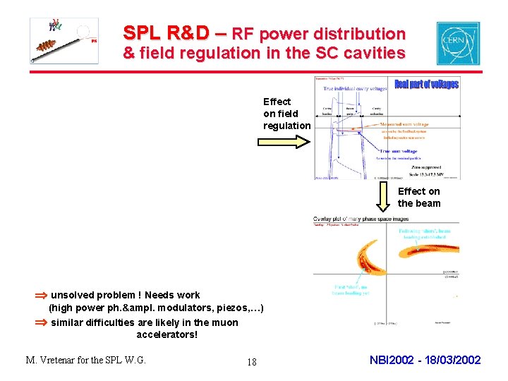 SPL R&D – RF power distribution & field regulation in the SC cavities Effect