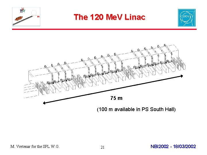 The 120 Me. V Linac 75 m (100 m available in PS South Hall)