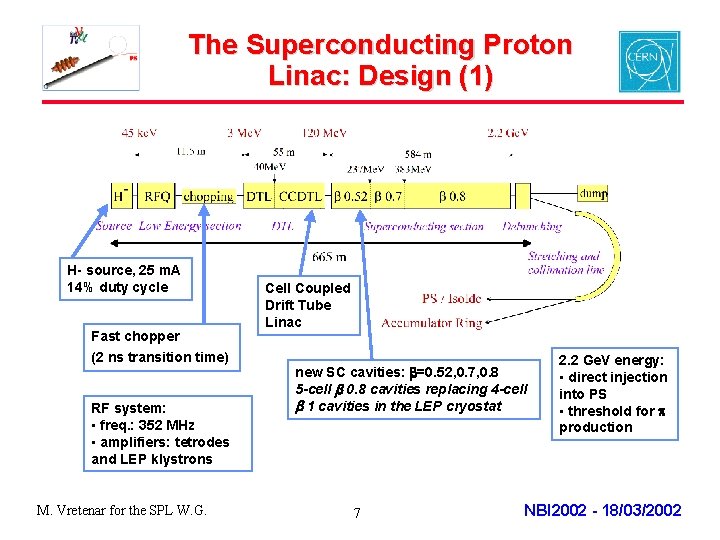 The Superconducting Proton Linac: Design (1) H- source, 25 m. A 14% duty cycle