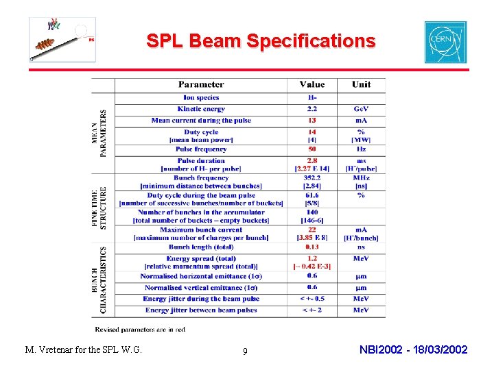 SPL Beam Specifications M. Vretenar for the SPL W. G. 9 NBI 2002 -