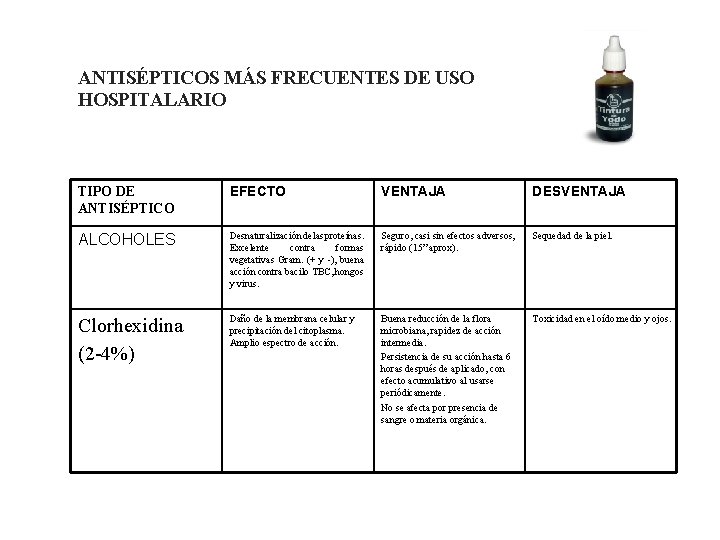 ANTISÉPTICOS MÁS FRECUENTES DE USO HOSPITALARIO TIPO DE ANTISÉPTICO EFECTO VENTAJA DESVENTAJA ALCOHOLES Desnaturalización