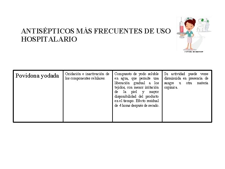 ANTISÉPTICOS MÁS FRECUENTES DE USO HOSPITALARIO Povidona yodada Oxidación e inactivación de los componentes
