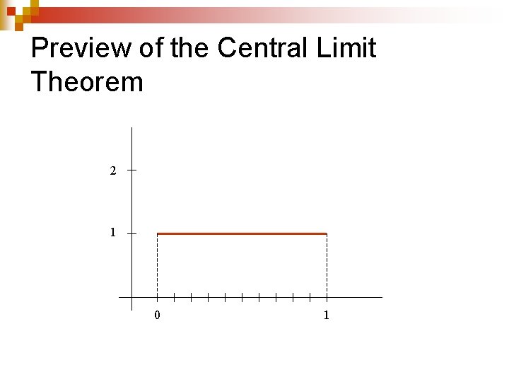 Preview of the Central Limit Theorem 2 1 0 1 