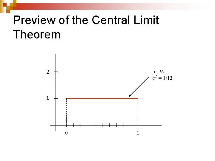 Preview of the Central Limit Theorem m= ½ 2 = 1/12 2 1 0