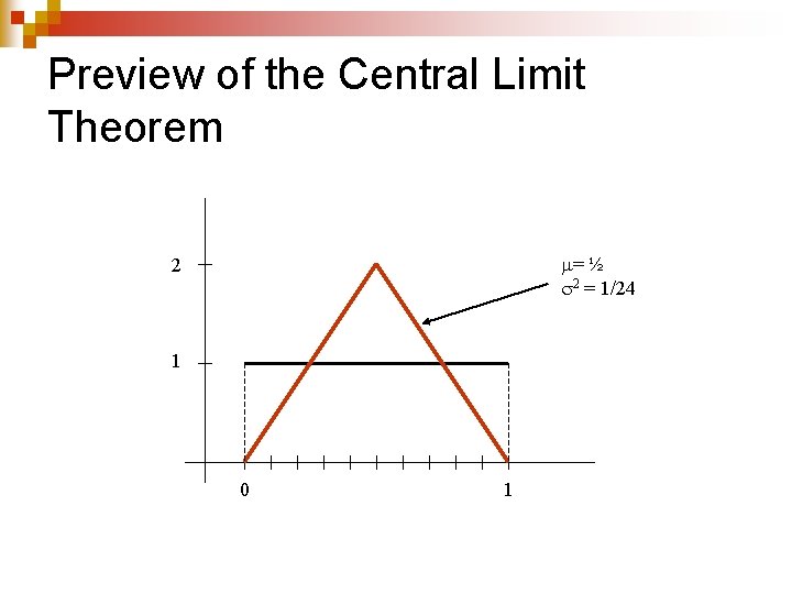 Preview of the Central Limit Theorem m= ½ 2 = 1/24 2 1 0