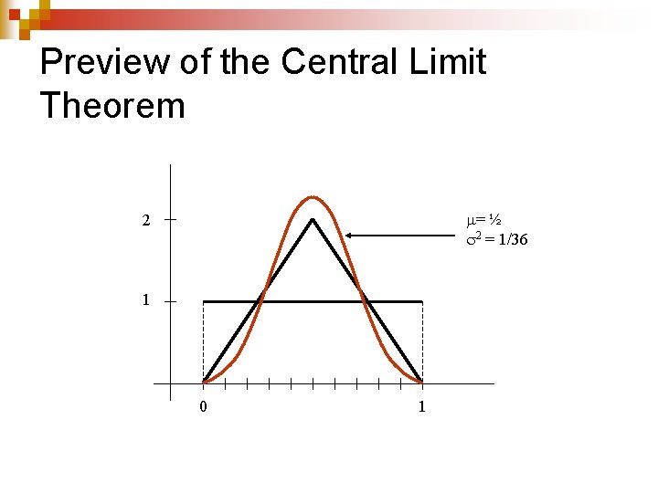 Preview of the Central Limit Theorem m= ½ 2 = 1/36 2 1 0