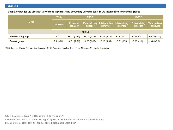 Schell, A; Albers, L; Kries, R v; Hillenbrand, C; Hennemann, T Preventing Behavioral Disorders