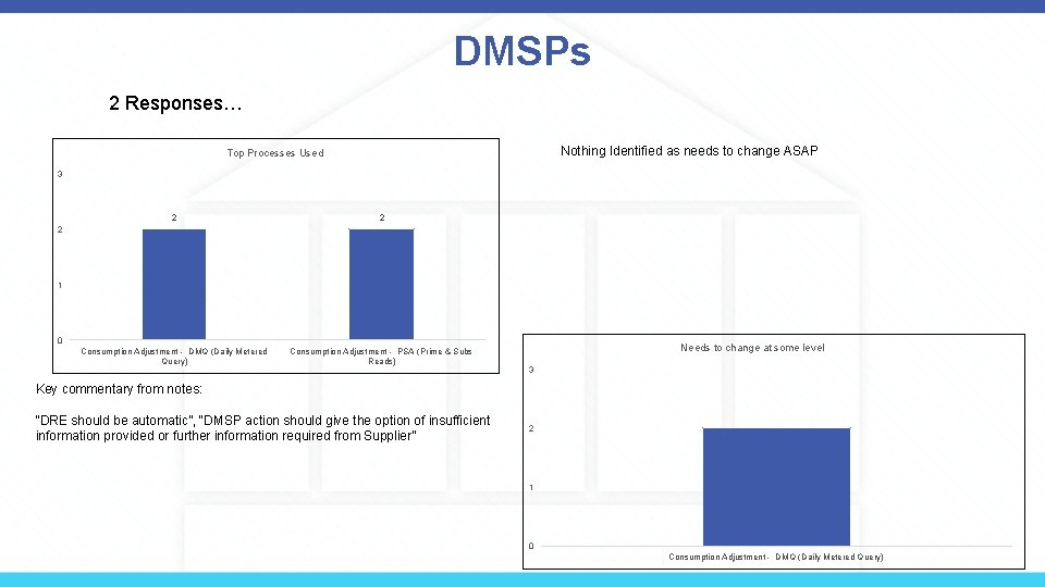 DMSPs 2 Responses… Nothing Identified as needs to change ASAP Top Processes Used 3