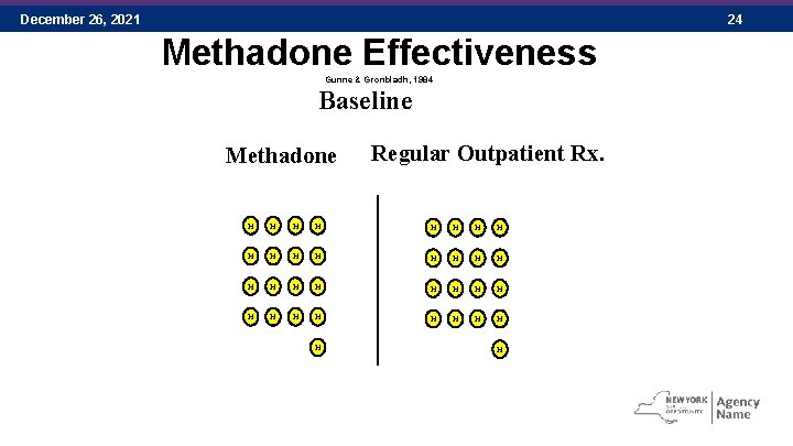 December 26, 2021 24 Methadone Effectiveness Gunne & Gronbladh, 1984 Baseline Methadone Regular Outpatient