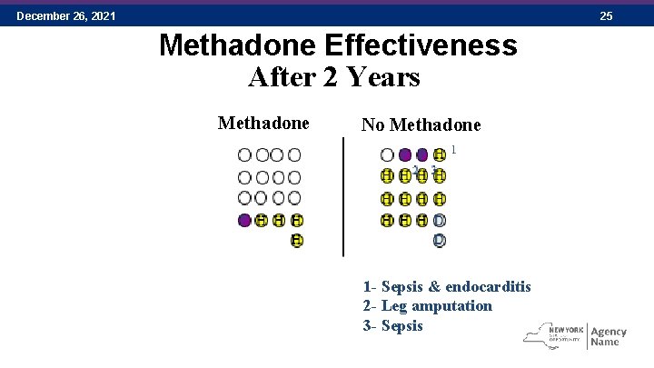 December 26, 2021 25 Methadone Effectiveness After 2 Years Methadone No Methadone P P