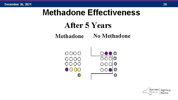 December 26, 2021 26 Methadone Effectiveness After 5 Years Methadone No Methadone P P
