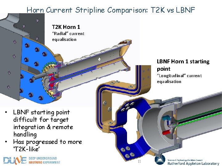 Horn Current Stripline Comparison: T 2 K vs LBNF T 2 K Horn 1