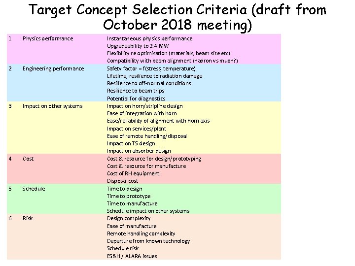 Target Concept Selection Criteria (draft from October 2018 meeting) 1 Physics performance 2 Engineering