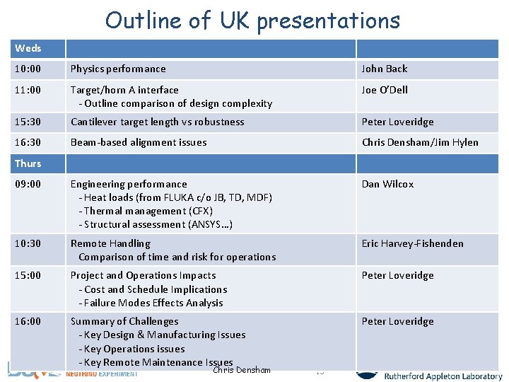 Outline of UK presentations Weds 10: 00 Physics performance John Back 11: 00 Target/horn
