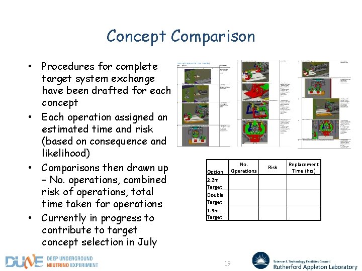 Concept Comparison • Procedures for complete target system exchange have been drafted for each