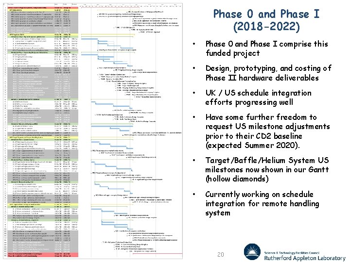 Phase 0 and Phase I (2018 -2022) • Phase 0 and Phase I comprise