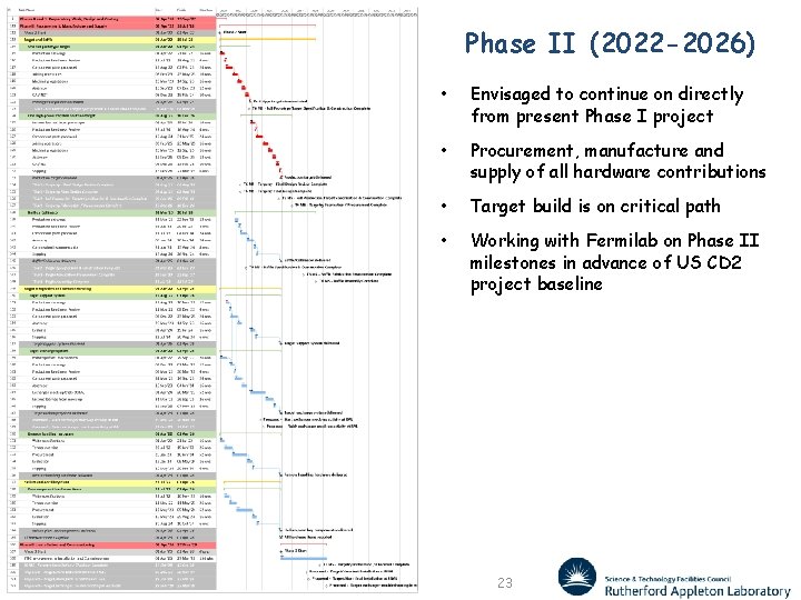 Phase II (2022 -2026) • Envisaged to continue on directly from present Phase I