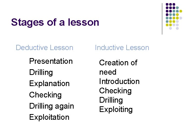 Stages of a lesson Deductive Lesson Presentation Drilling Explanation Checking Drilling again Exploitation Inductive