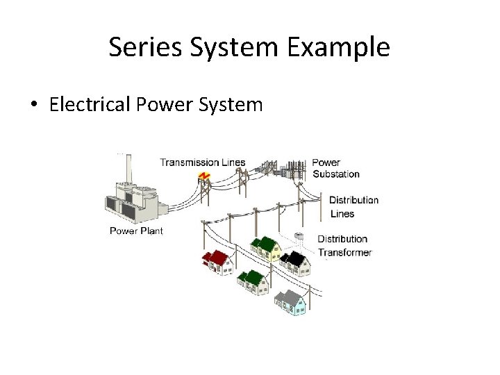 Series System Example • Electrical Power System Series System Example • Electrical Power System