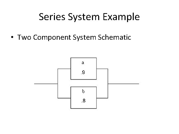 Series System Example • Two Component System Schematic 