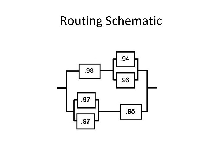 Routing Schematic Routing Schematic
