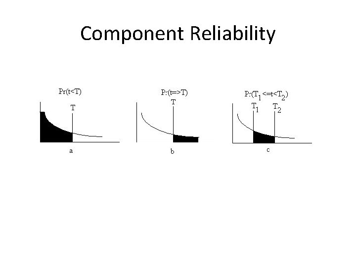 Component Reliability 