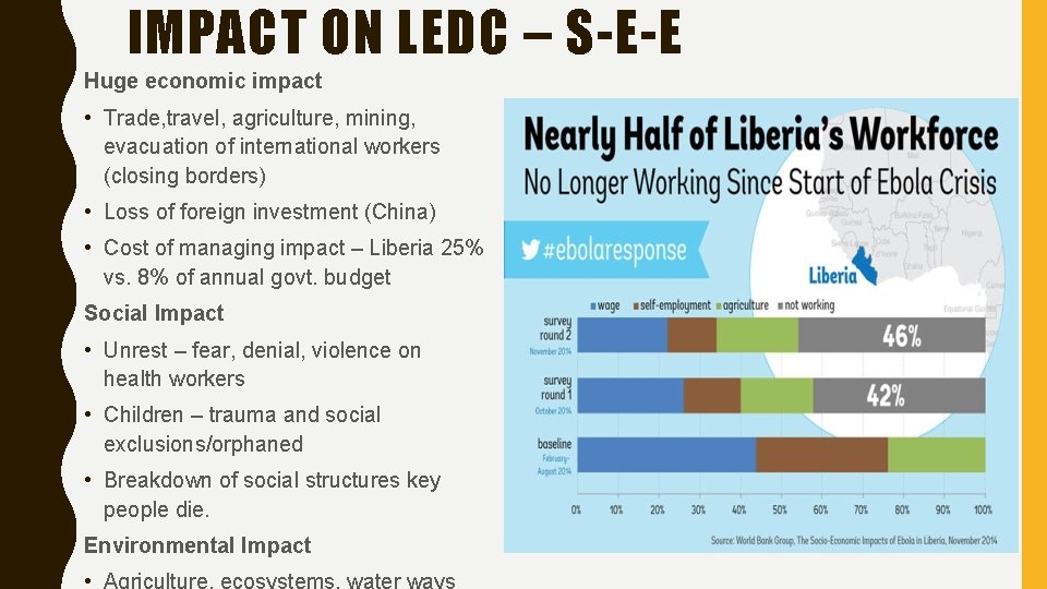 IMPACT ON LEDC – S-E-E Huge economic impact • Trade, travel, agriculture, mining, evacuation