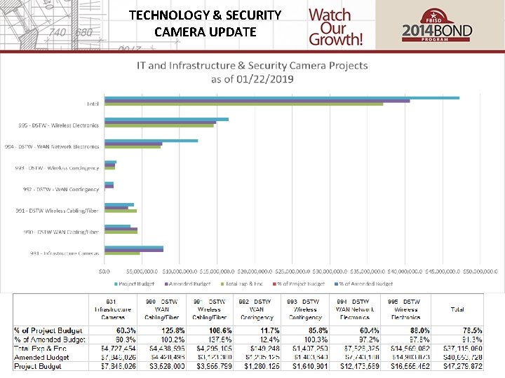 TECHNOLOGY & SECURITY CAMERA UPDATE 7 