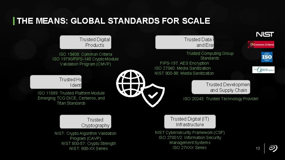 THE MEANS: GLOBAL STANDARDS FOR SCALE Trusted Digital Products ISO 15408: Common Criteria ISO