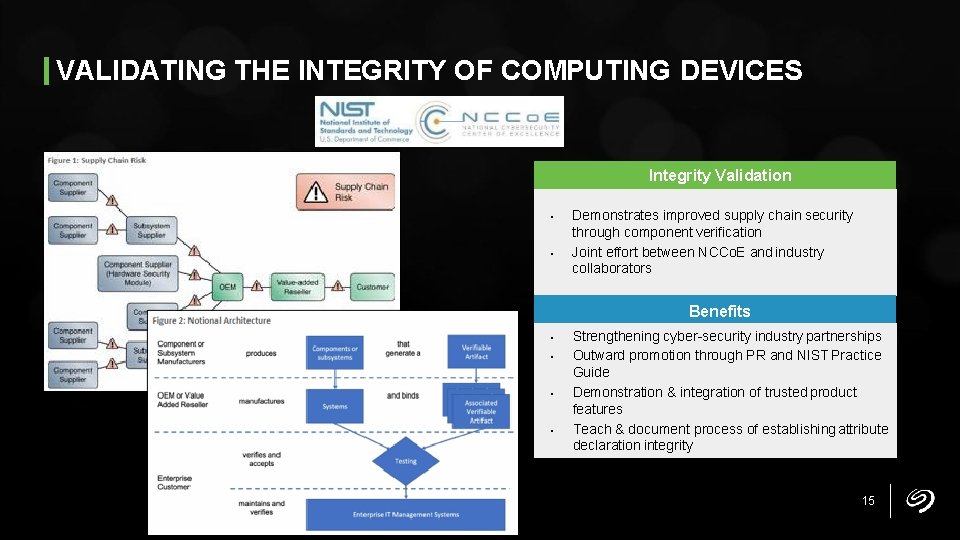 VALIDATING THE INTEGRITY OF COMPUTING DEVICES Integrity Validation • • Demonstrates improved supply chain