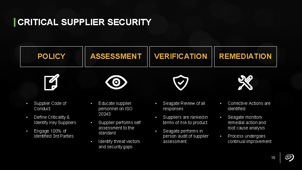 CRITICAL SUPPLIER SECURITY POLICY • Supplier Code of Conduct • Define Criticality & Identify