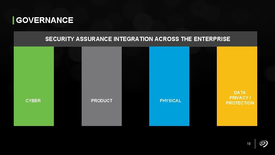 GOVERNANCE SECURITY ASSURANCE INTEGRATION ACROSS THE ENTERPRISE CYBER PRODUCT PHYSICAL DATA PRIVACY / PROTECTION