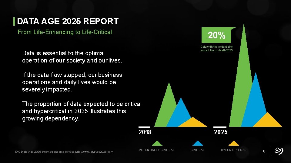 DATA AGE 2025 REPORT From Life-Enhancing to Life-Critical 20% Data with the potential to