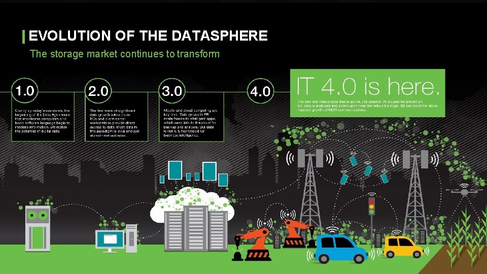 EVOLUTION OF THE DATASPHERE The storage market continues to transform 9 