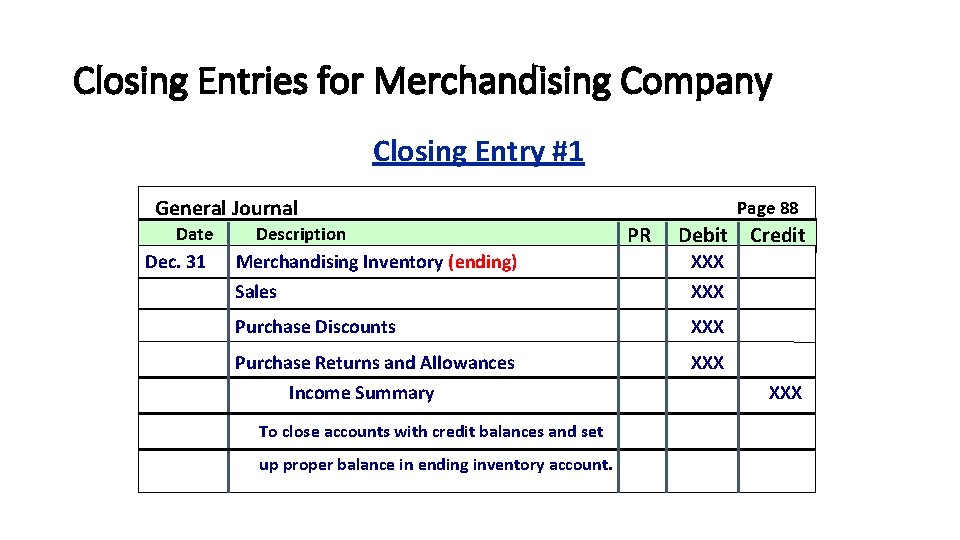 Closing Entries for Merchandising Company Closing Entry #1 General Journal Date Dec. 31 Description