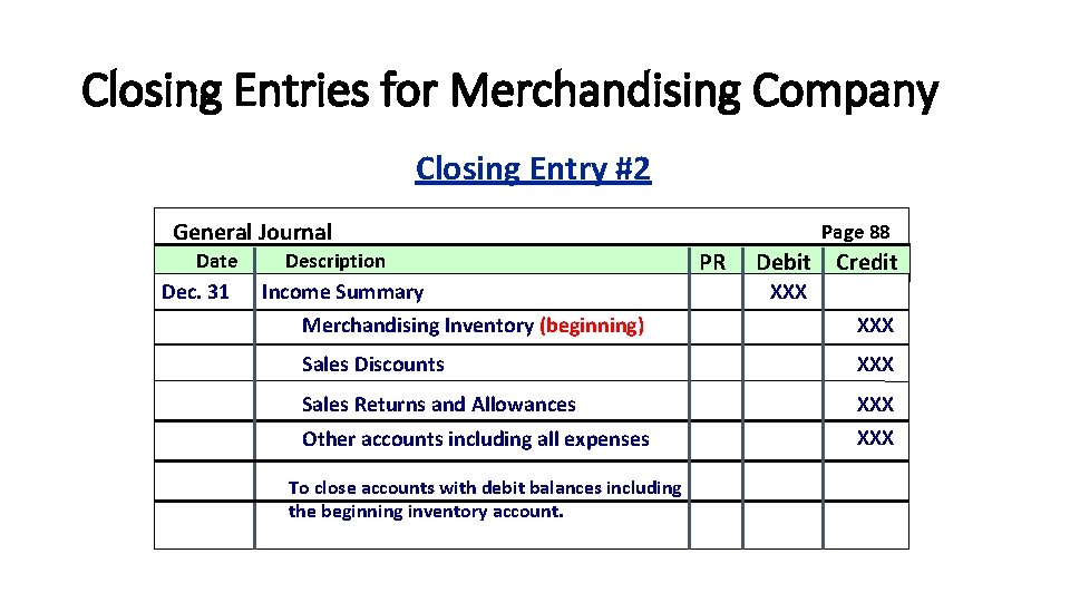 Closing Entries for Merchandising Company Closing Entry #2 General Journal Date Dec. 31 Description