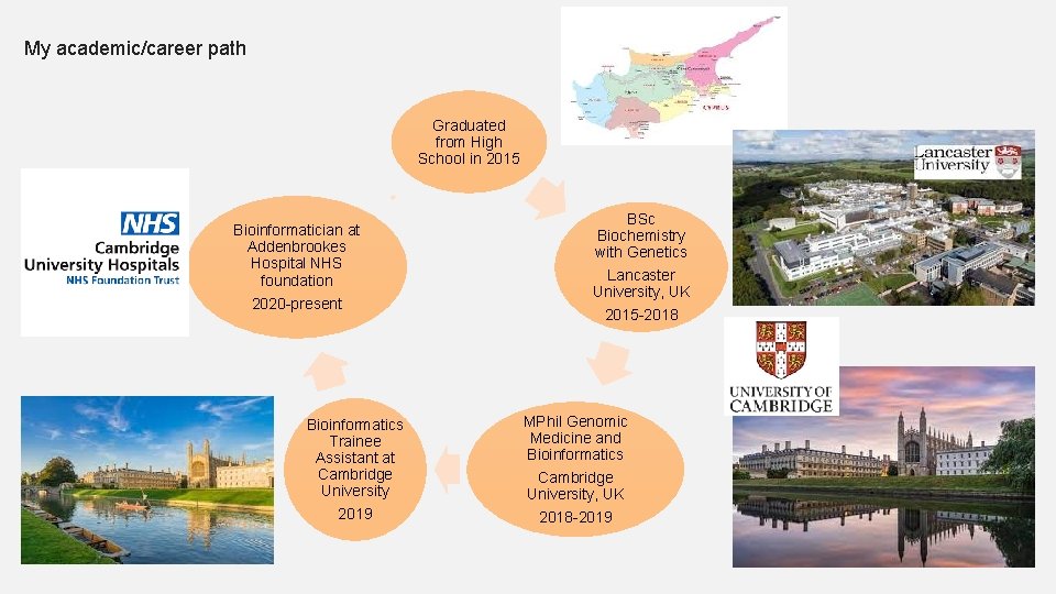 My academic/career path Graduated from High School in 2015 Bioinformatician at Addenbrookes Hospital NHS My academic/career path Graduated from High School in 2015 Bioinformatician at Addenbrookes Hospital NHS