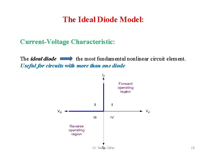 The Ideal Diode Model: Current-Voltage Characteristic: The ideal diode the most fundamental nonlinear circuit