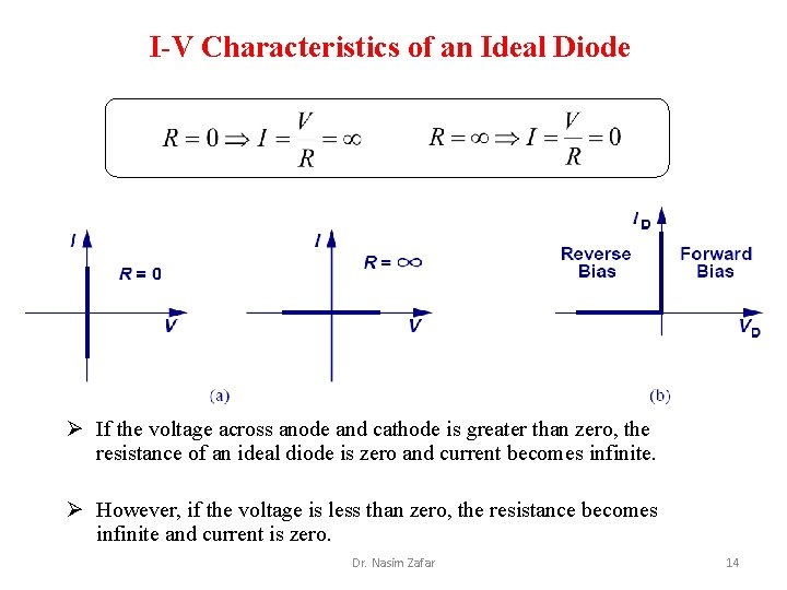 I-V Characteristics of an Ideal Diode Ø If the voltage across anode and cathode