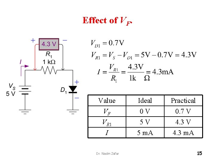 Effect of VF. Value VF VR 1 I Dr. Nasim Zafar Ideal 0 V